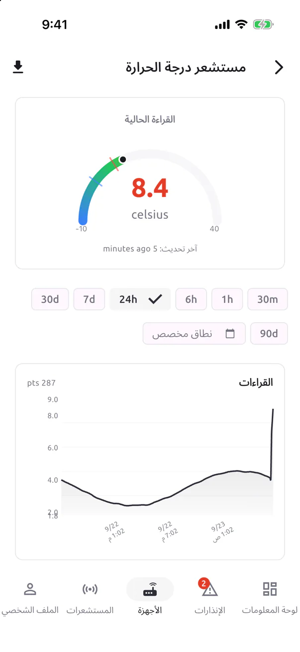 القراءة الحالية لمستشعر ومخطط قراءاته في تطبيق SensoCAN للهاتف.